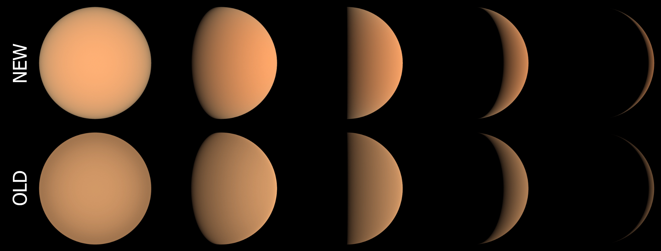 Bdrf