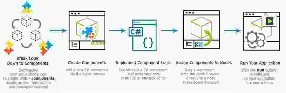 Cs workflow