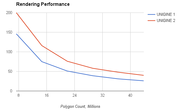 Performance polygons