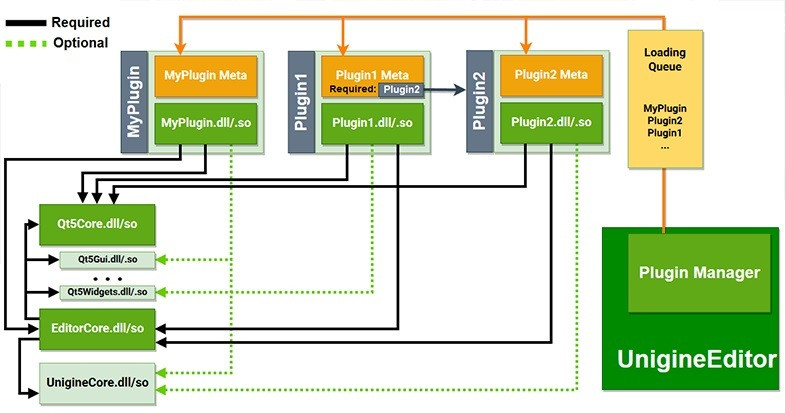 Plugins diagram