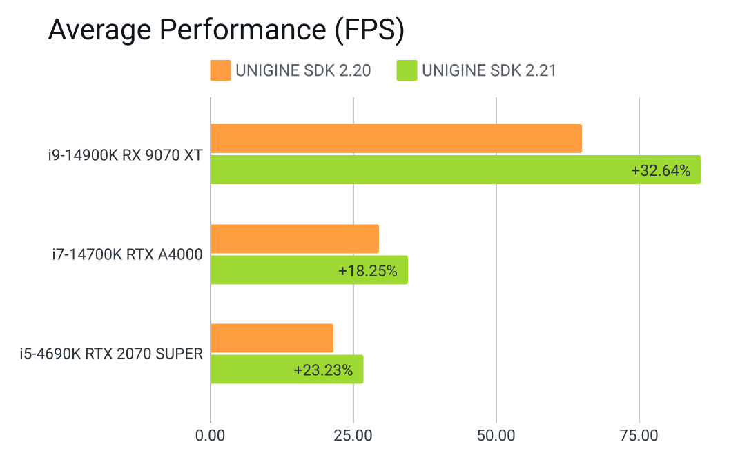 Cluster render lights fps en
