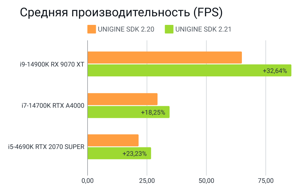 Cluster render lights fps ru