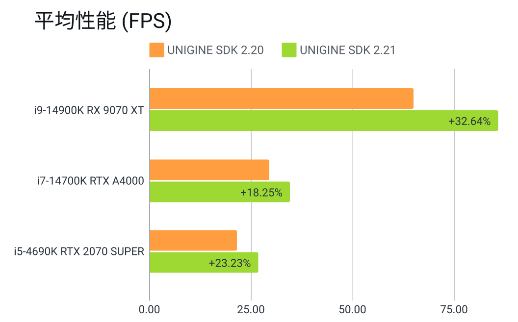 Cluster render lights fps zh