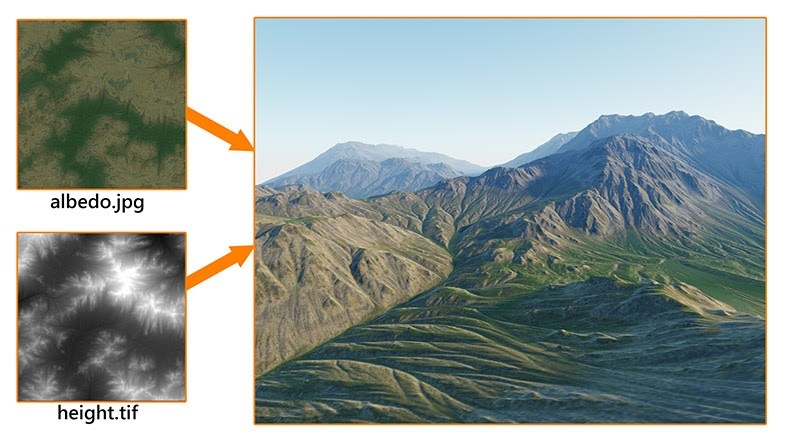 Synthetic terrain sm